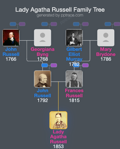 Lady Agatha Russell family tree overview