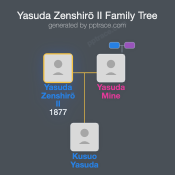Yasuda Zenshirō II family tree overview