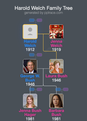 Harold Welch family tree overview