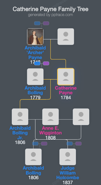 Catherine Payne family tree overview