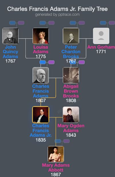 Charles Francis Adams Jr. family tree overview