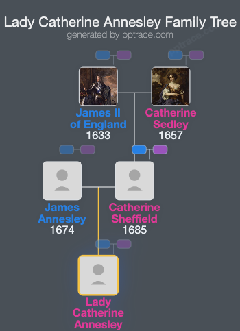 Lady Catherine Annesley family tree overview