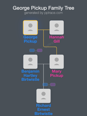 George Pickup family tree overview
