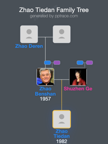 Zhao Tiedan family tree overview