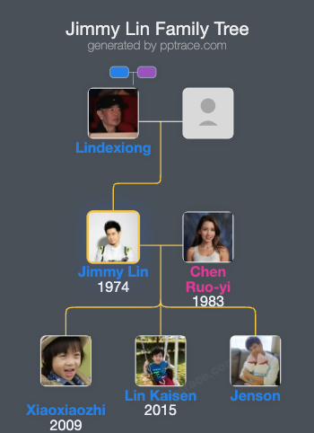 Jimmy Lin family tree overview