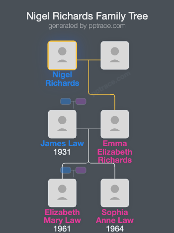 Nigel Richards family tree overview