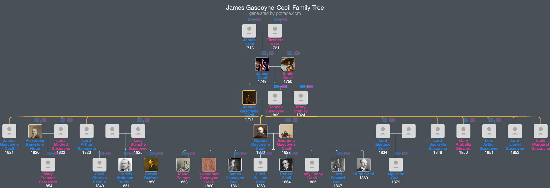 James Gascoyne-Cecil, 2nd Marquess Of Salisbury family tree overview