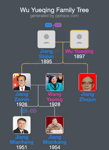 Wu Yueqing family tree overview