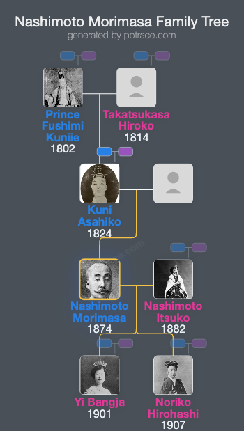 Nashimoto Morimasa family tree overview