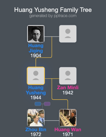 Huang Yusheng family tree overview