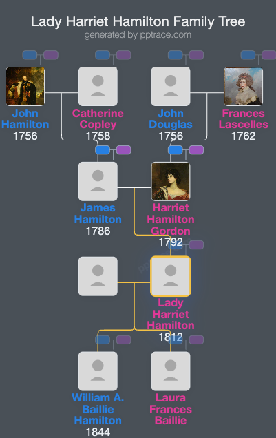 Lady Harriet Hamilton family tree overview