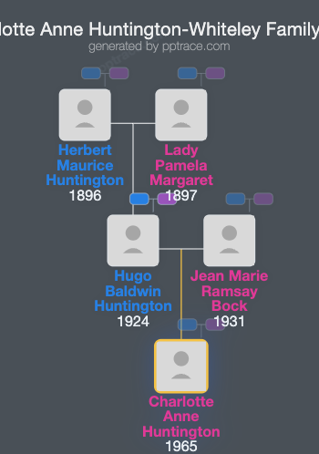 Charlotte Anne Huntington-Whiteley family tree overview