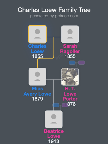 Charles Loew family tree overview