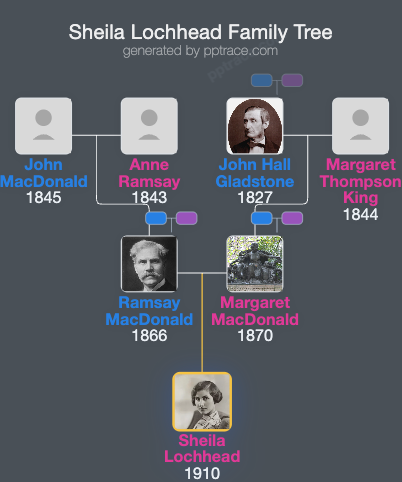 Sheila Lochhead family tree overview