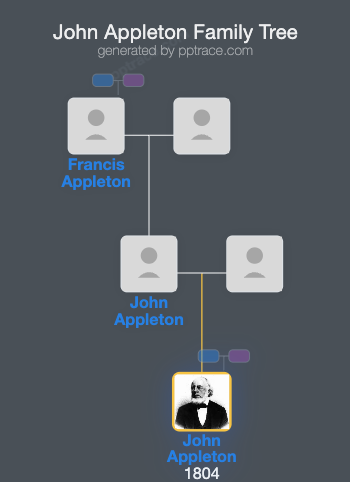 John Appleton family tree overview