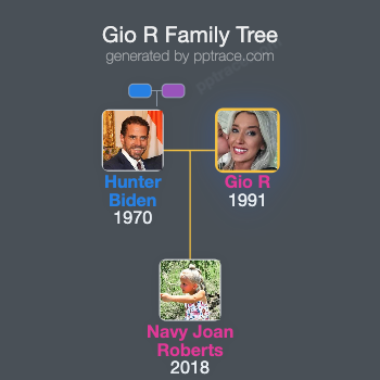 Gio R family tree overview