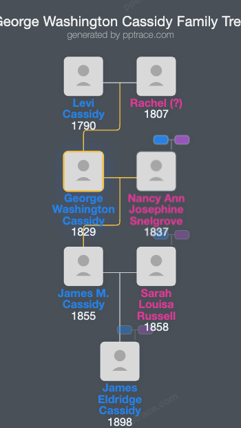 George Washington Cassidy family tree overview