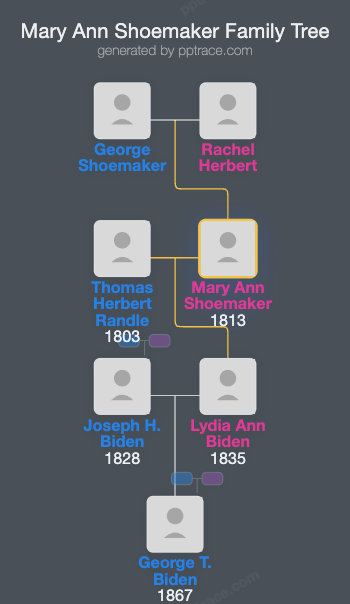 Mary Ann Shoemaker family tree overview