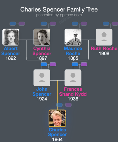 Charles Spencer, 9th Earl Spencer family tree overview