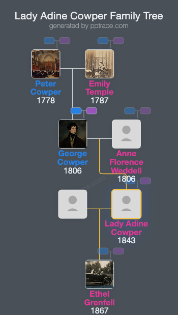 Lady Adine Cowper family tree overview