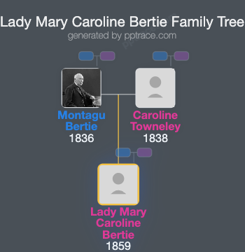 Lady Mary Caroline Bertie family tree overview