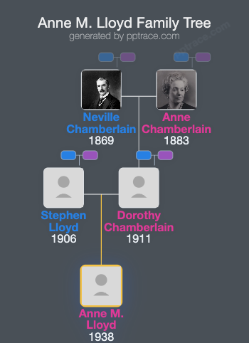 Anne M. Lloyd family tree overview