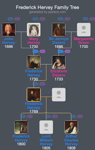 Frederick Hervey, 1st Marquess Of Bristol family tree overview