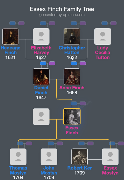 Essex Finch family tree overview
