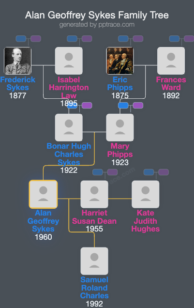 Alan Geoffrey Sykes family tree overview