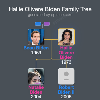 Hallie Olivere Biden family tree overview