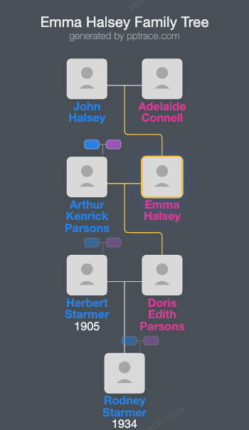 Emma Halsey family tree overview