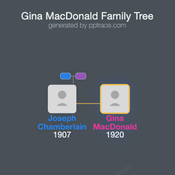 Gina MacDonald family tree overview