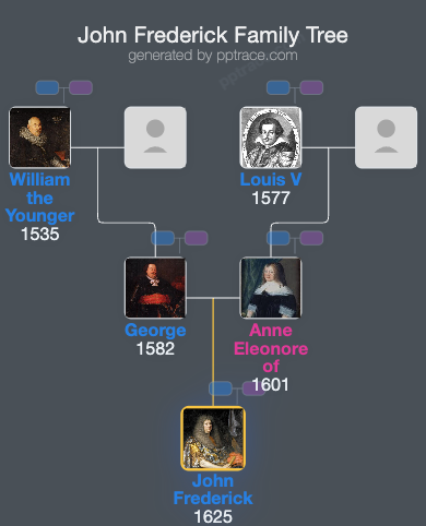John Frederick, Duke Of Brunswick-Lüneburg family tree overview