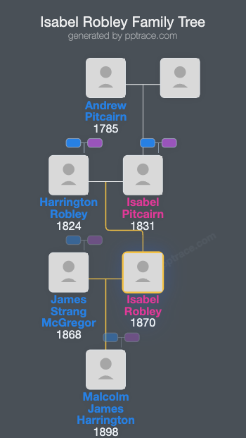 Isabel Robley family tree overview
