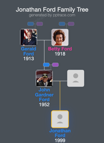Jonathan Ford family tree overview
