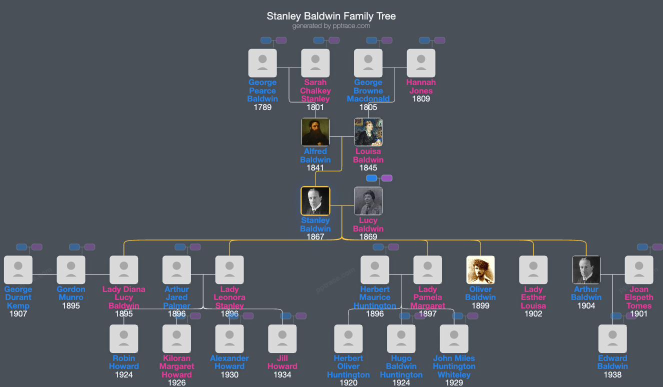 Stanley Baldwin family tree overview