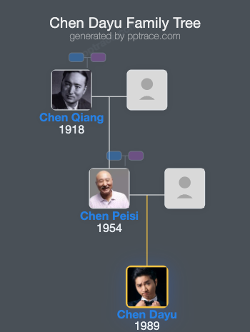 Chen Dayu family tree overview