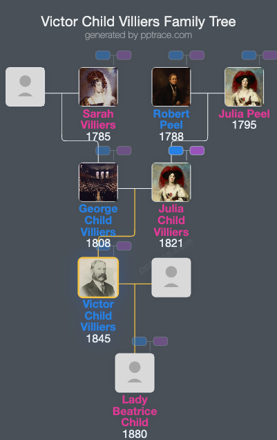 Victor Child Villiers, 7th Earl Of Jersey family tree overview