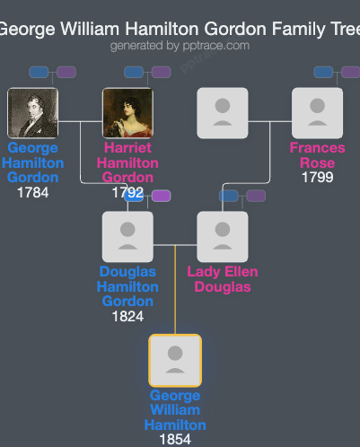 George William Hamilton Gordon family tree overview