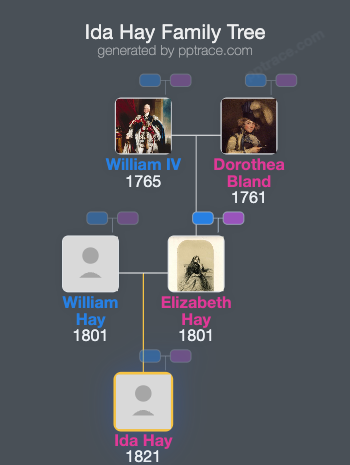 Ida Hay family tree overview