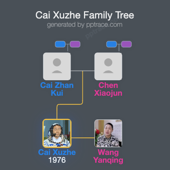 Cai Xuzhe family tree overview