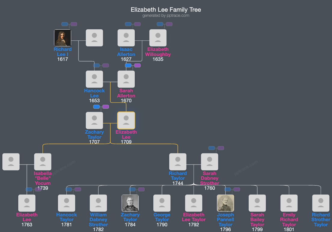 Elizabeth Lee family tree overview