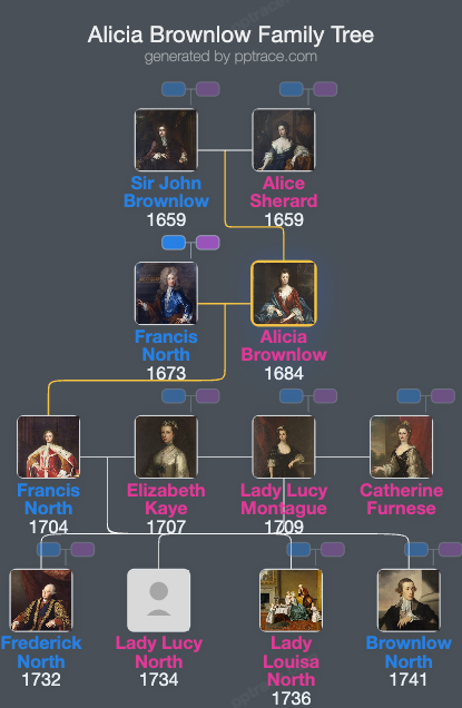 Alicia Brownlow family tree overview