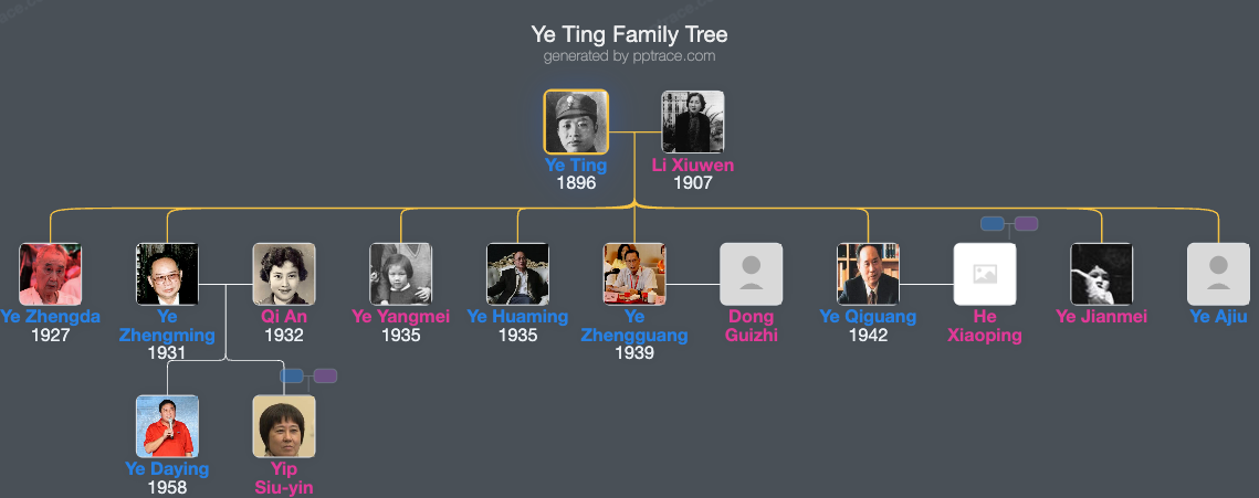 Ye Ting family tree overview