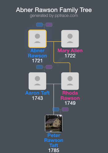 Abner Rawson family tree overview