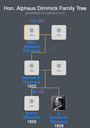 Hon. Alpheus Dimmick family tree overview