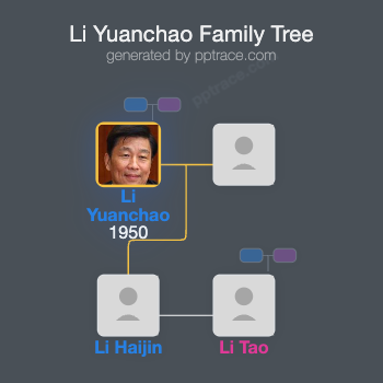 Li Yuanchao family tree overview