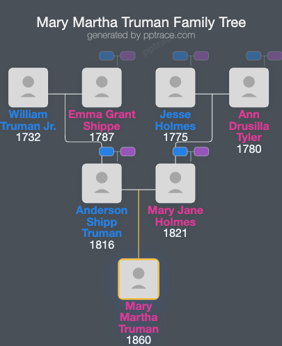 Mary Martha Truman family tree overview