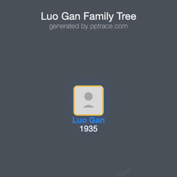 Luo Gan family tree overview