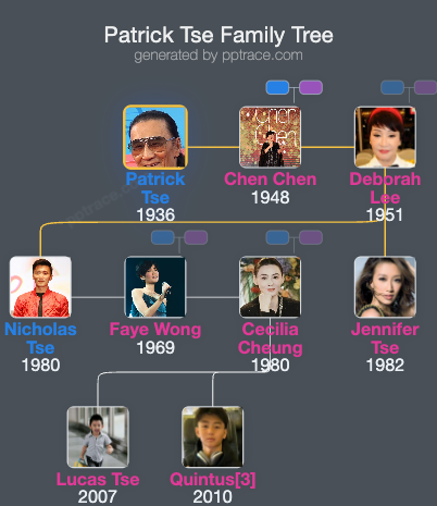 Patrick Tse family tree overview